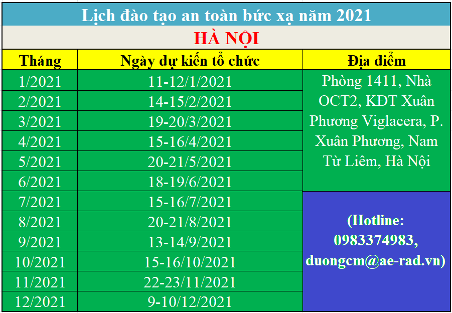 Lịch đào tạo an toàn bức xạ năm 2021 tại Hà Nội
