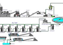 Kỹ thuật đánh dấu phóng xạ hỗ trợ hiệu quả trong phát triển công nghệ lọc vàng