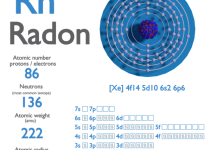 Radon – Những điều cần biết