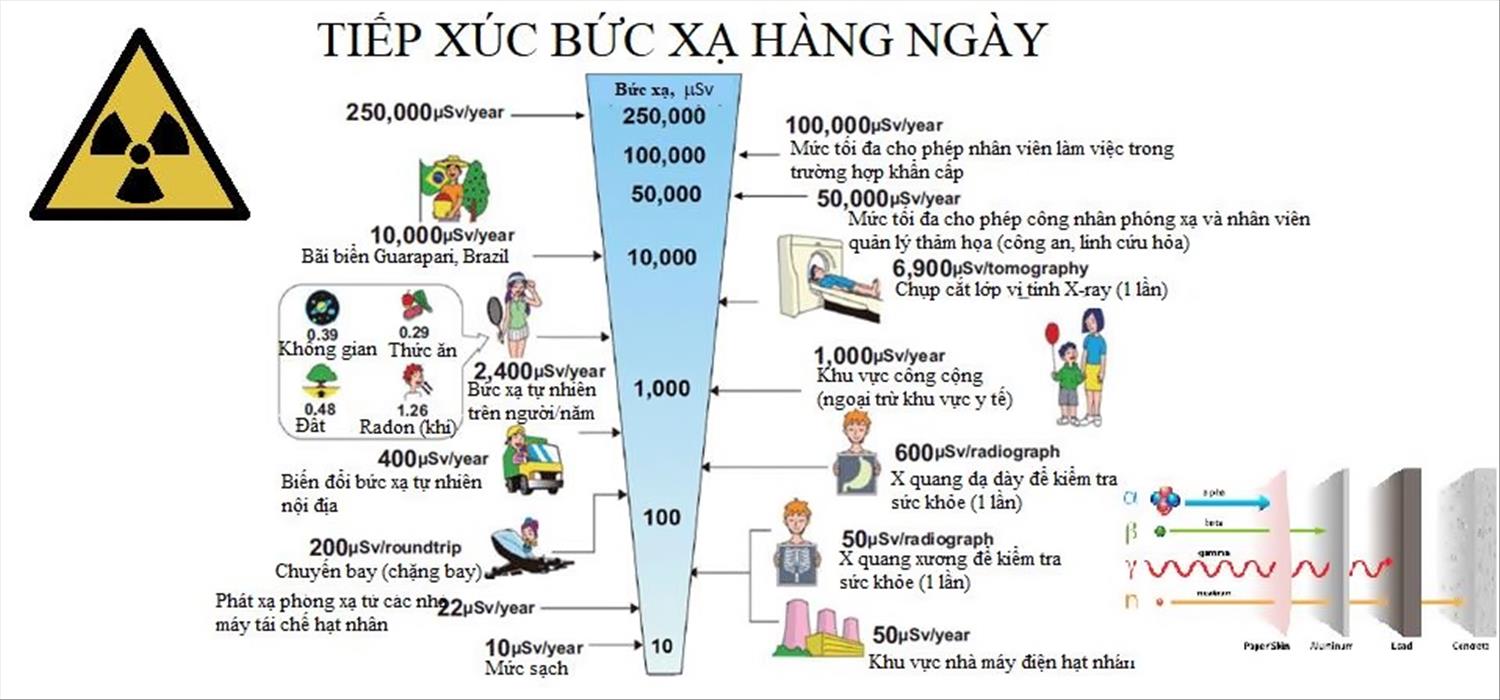 6. Tương Lai Của Phóng Xạ Tự Nhiên