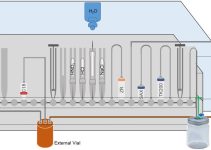 Sản xuất [68Ga]Ga-DOTATATE sử dụng [68Ga]GaCl3 từ Cyclotron