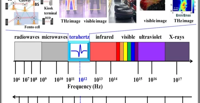 Phát xạ terahertz hỗ trợ nghiên cứu về bức xạ điện tử